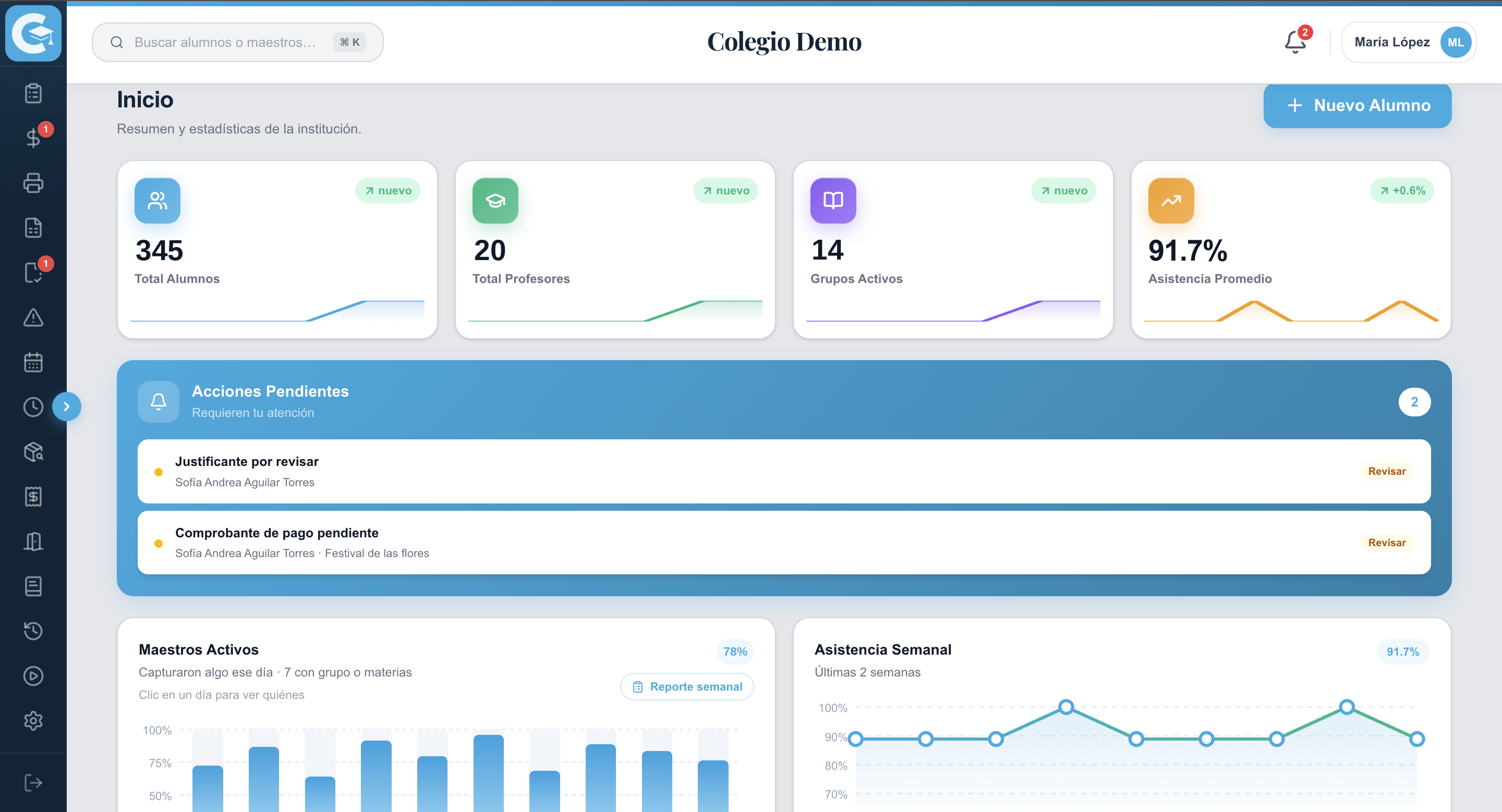 Panel web de administracion de ColegiApp: total de alumnos, profesores y grupos, asistencia promedio, acciones pendientes y graficas de maestros activos y asistencia semanal